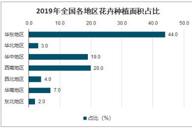 虐恋《落入大雾将你遗忘》王皓祯&times;余茵